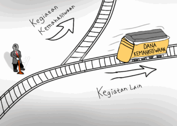 Dugaan Pengalihan Dana Kemahasiswaan Unand