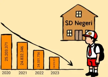 SD Negeri Kian Sepi, Alarm Krisis Pendidikan Dasar